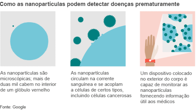 141030193854 google nanoparticles 624 portuguese